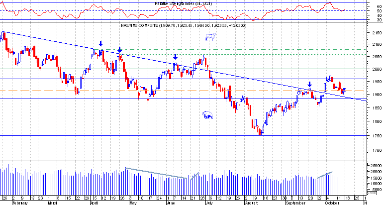 Nasdaq comp.png