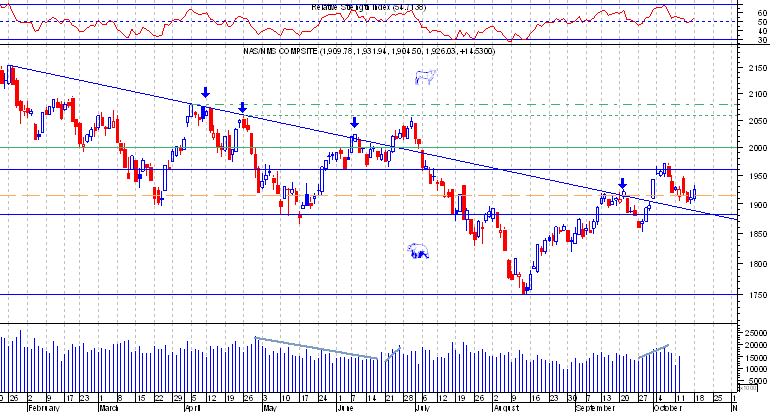 Nasdaq comp.png