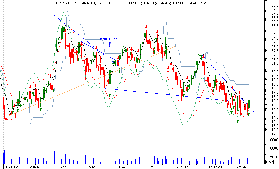ERTS18Oct04.png