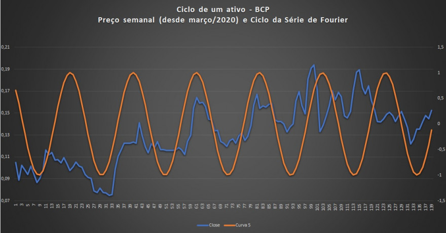 bcp_ciclo_s.jpg