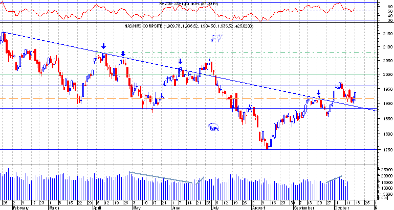 Nasdaq comp.png
