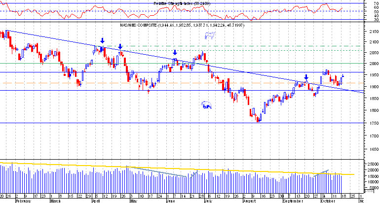 Nasdaq comp.png