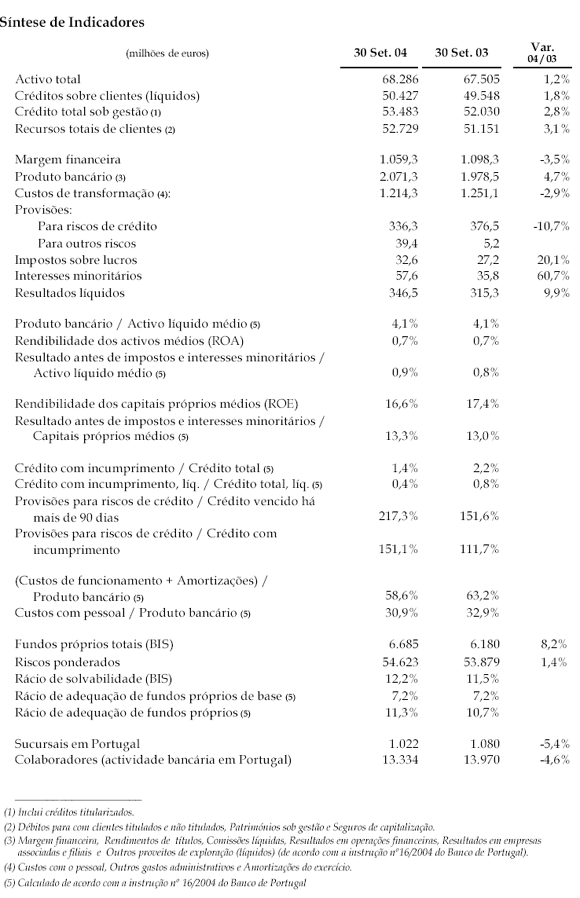 bcp_sintese_indicadores.gif