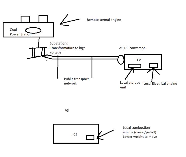 EV_coal_vs_ICE.JPG