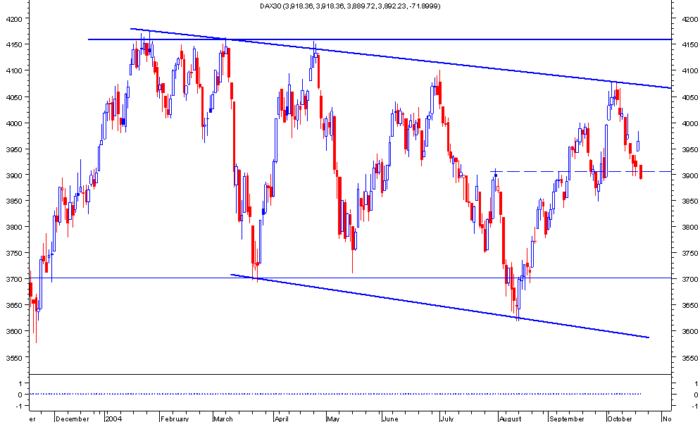 dax2010.png
