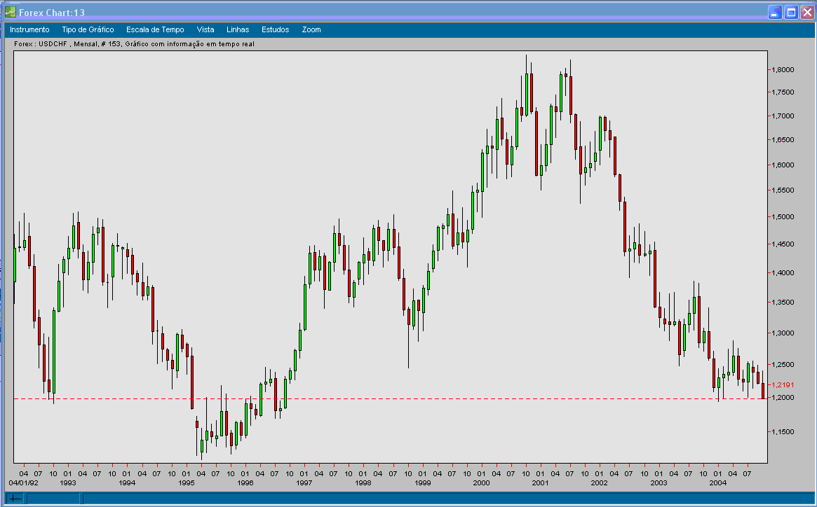 USDCHF 20041020 FT m.gif