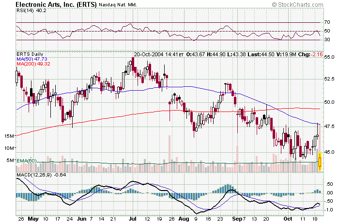 ERTS20Oct.png