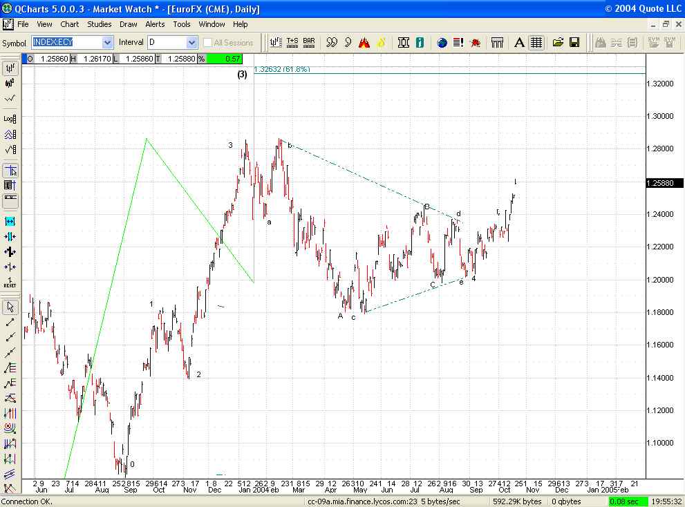 EuroFX (CME).jpg