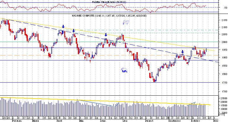 Nasdaq  comp.png