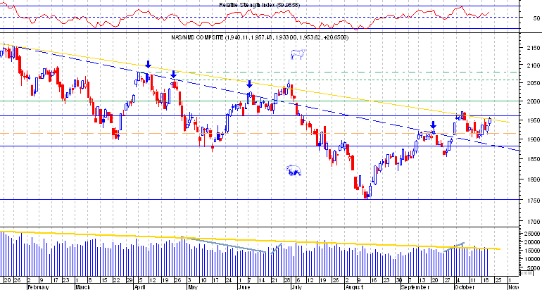Nasdaq comp.png