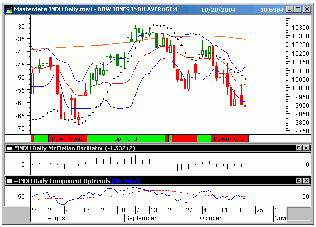 Dow041021.gif
