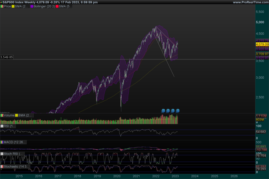 SP500-Weekly.png