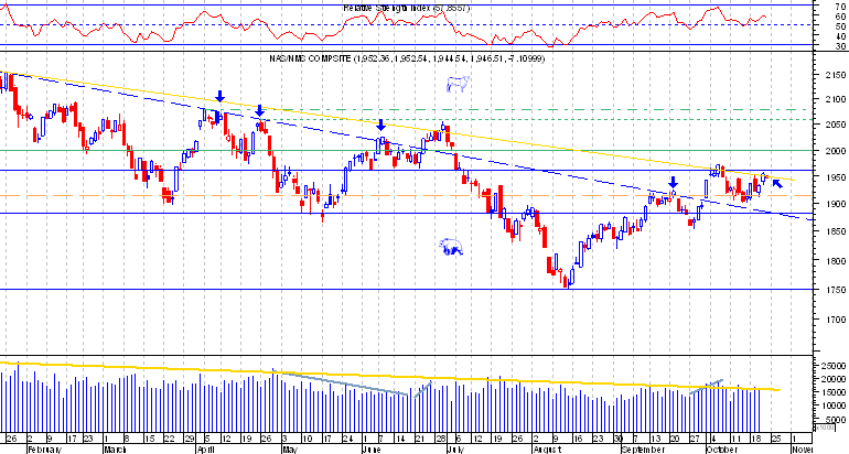 Nasdaq comp.png
