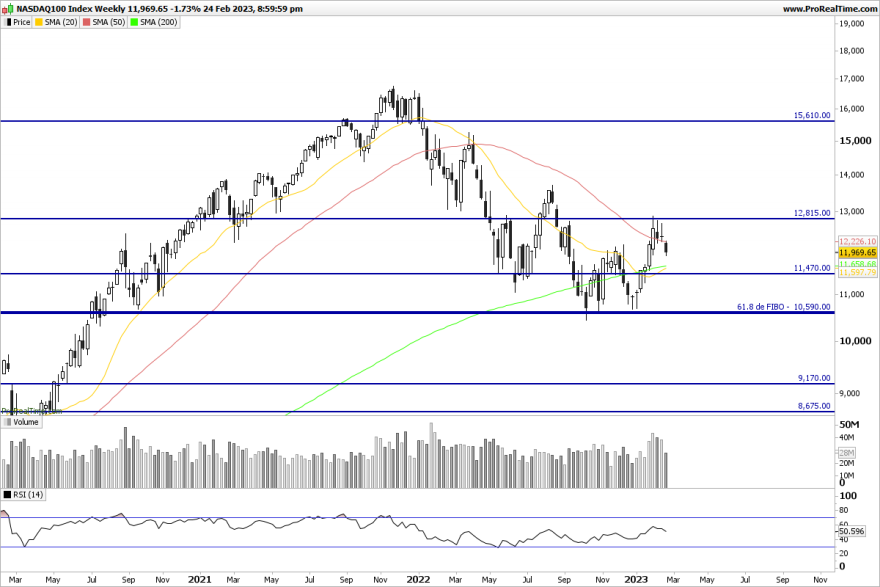 NDX-Weekly.png