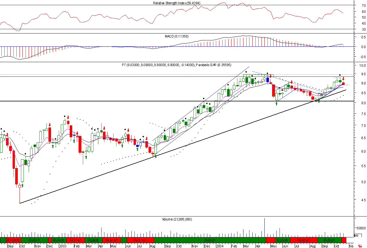 PTC Weekly.png