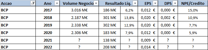 Resultados_2022_BCP.png