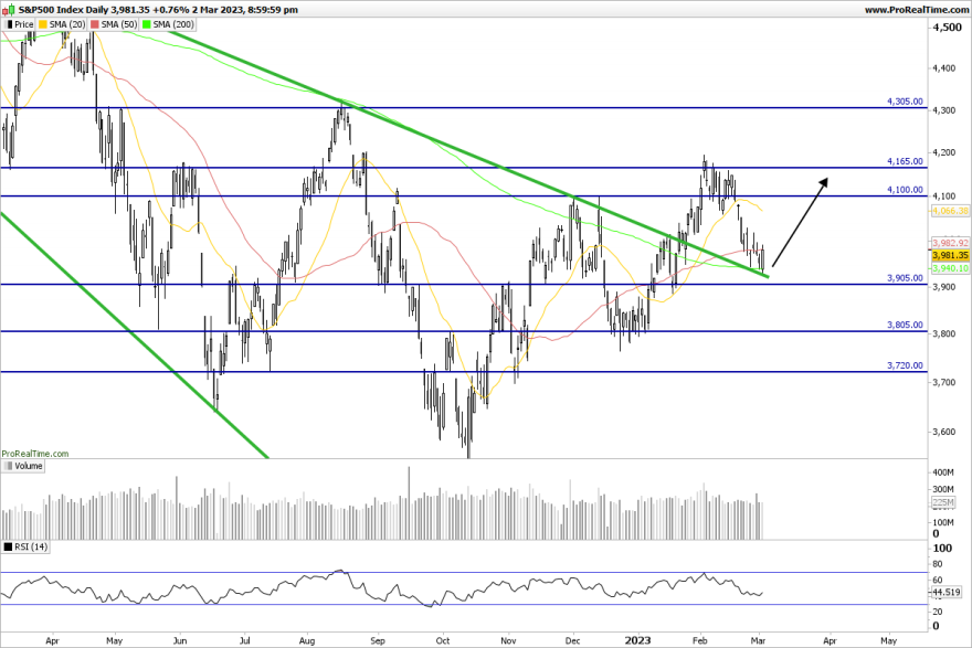 SP500-Daily.png