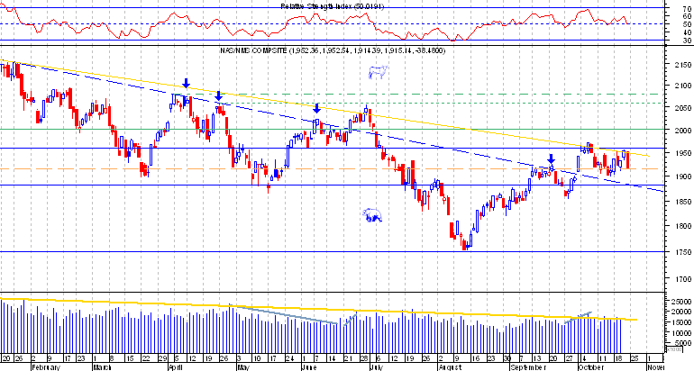 Nasdaq comp.png