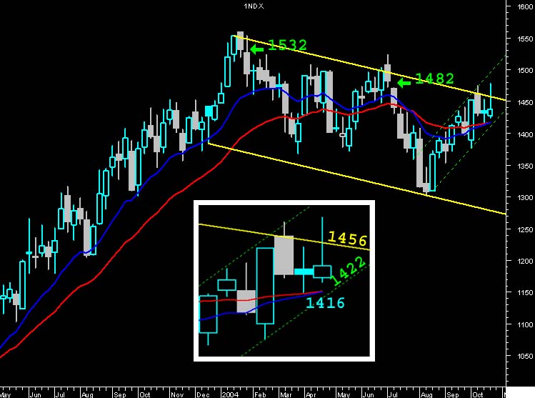 ndxweekly221004.jpg