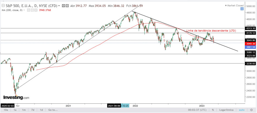 SP500 diário .jpg