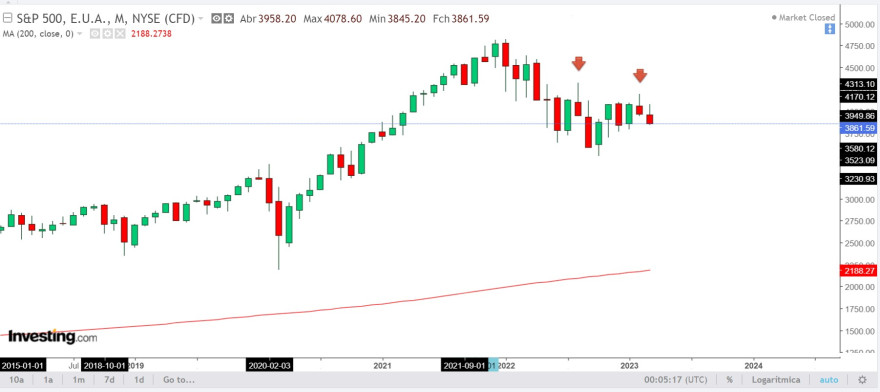 SP500 mensal.jpg