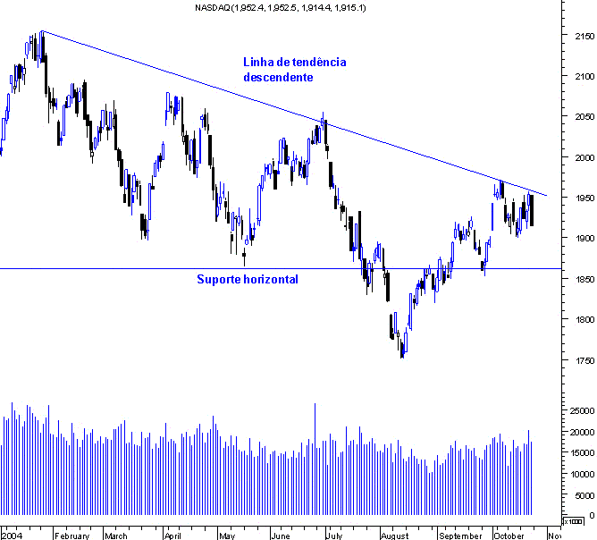 forum-nasdaq.gif