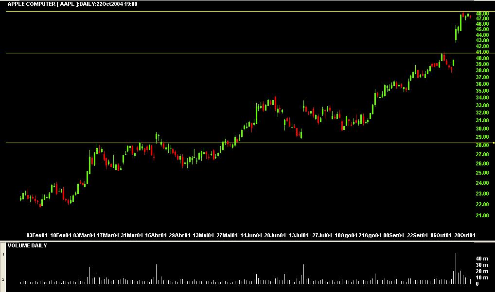 aapl 9 meses.JPG