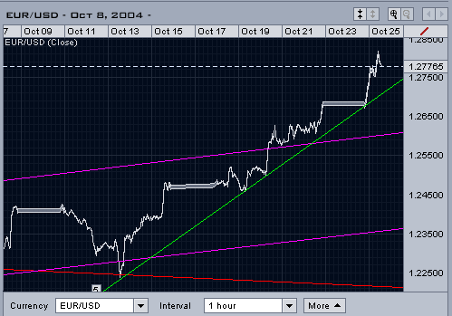 eur-usd251004.png