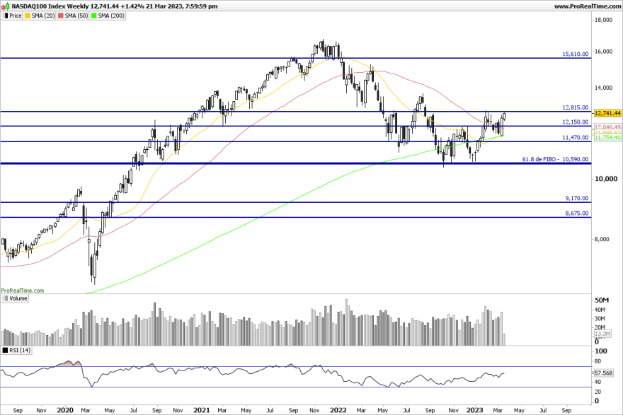 NDX-Weekly.png