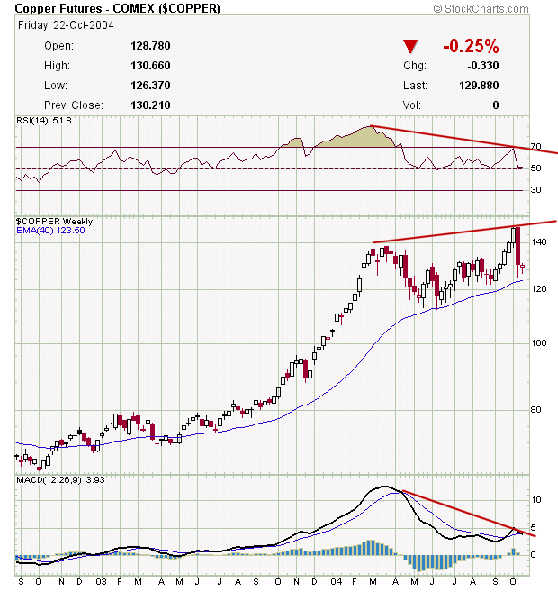 COPPER_w_divergencias_26OUT.gif