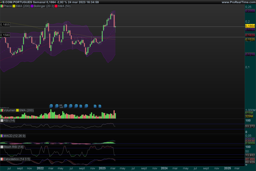 BCP-Semanal.png