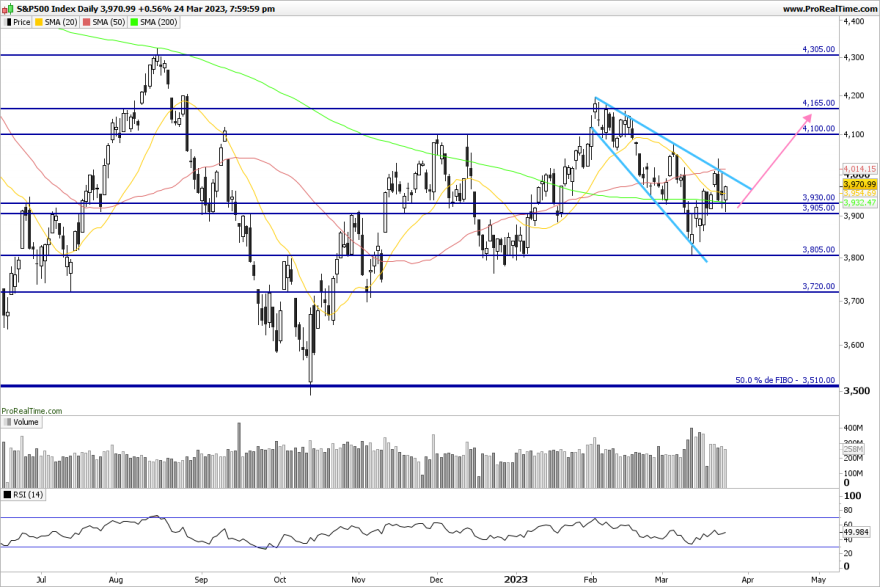 SP500-Daily.png