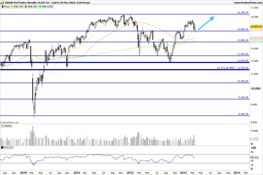 DAX-Weekly.png