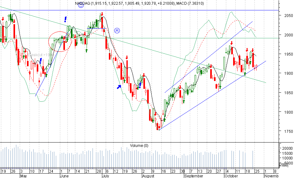 NASDAQ26Oct.png