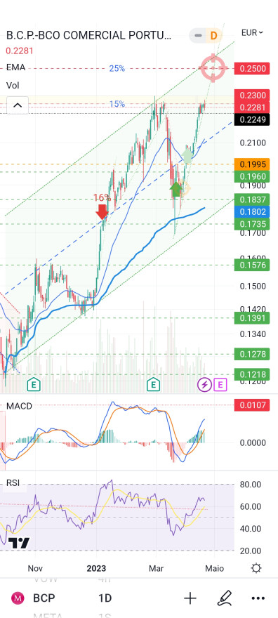 Screenshot_2023-04-20-22-17-09-362_com.tradingview.tradingviewapp.jpg