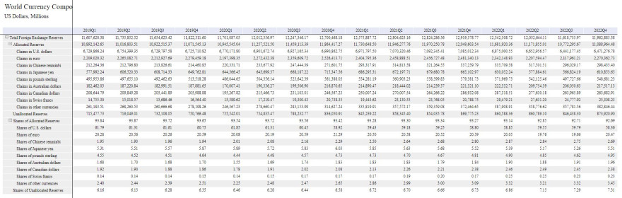 reserves_shares.JPG