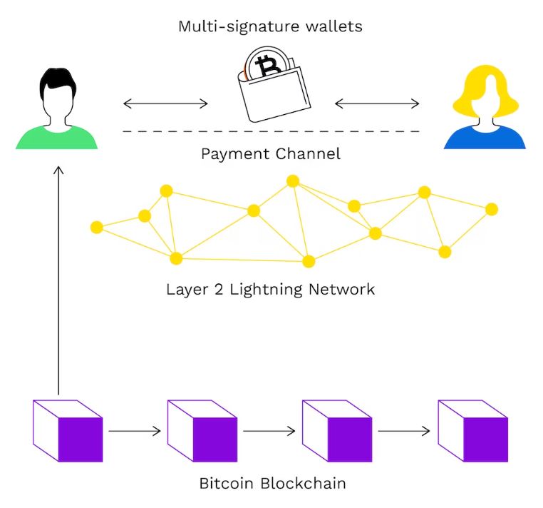 Lightning Network .JPG