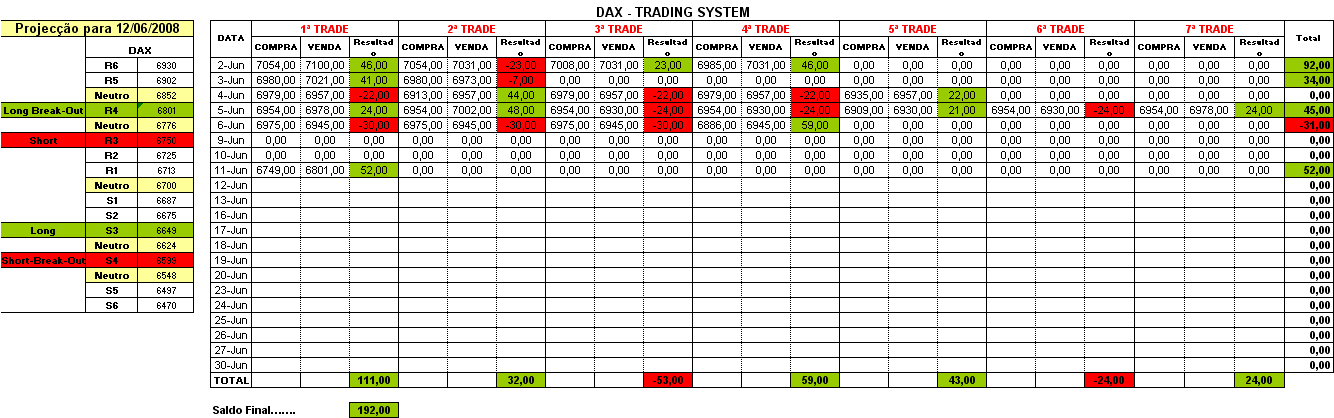 dax.png