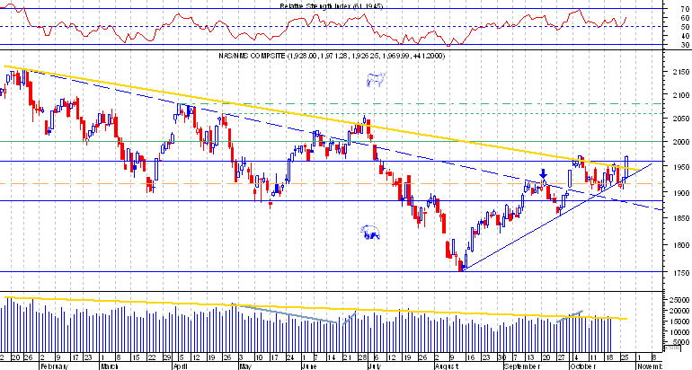 nasdaq comp.png