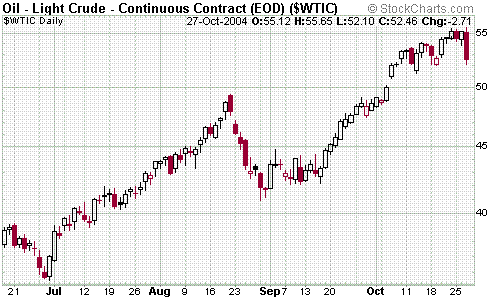 oil 28102004.GIF