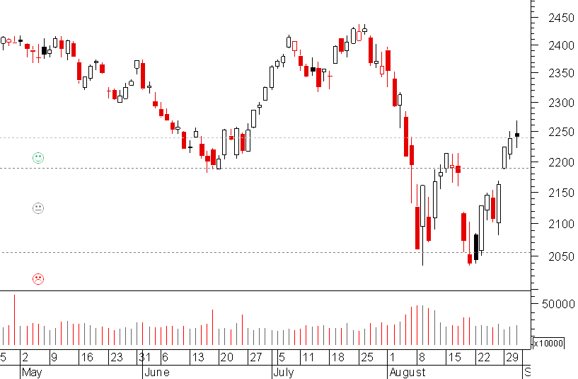 Nasdaq 100.png