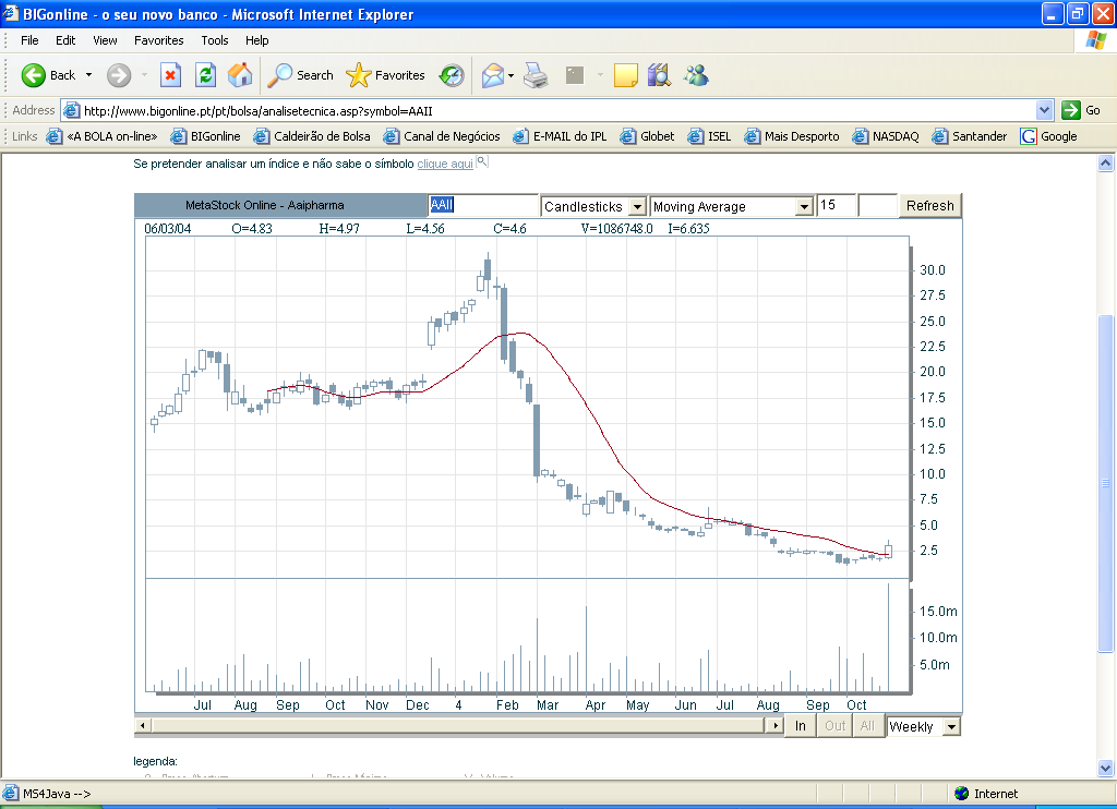 AAII-semanal.PNG