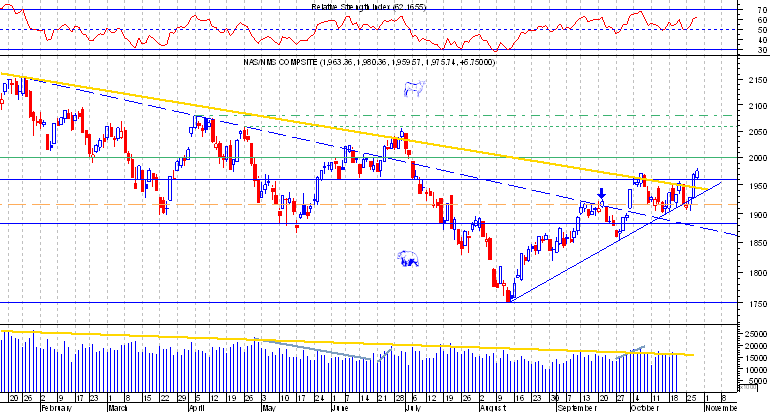 Nasdaq comp.png