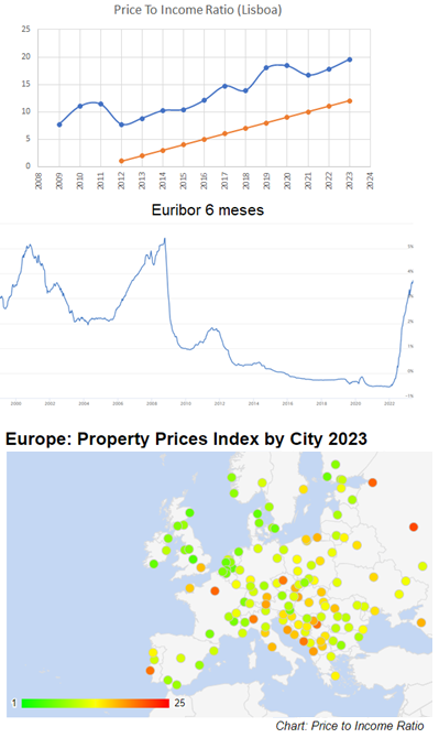 Habitação em Lisboa.png