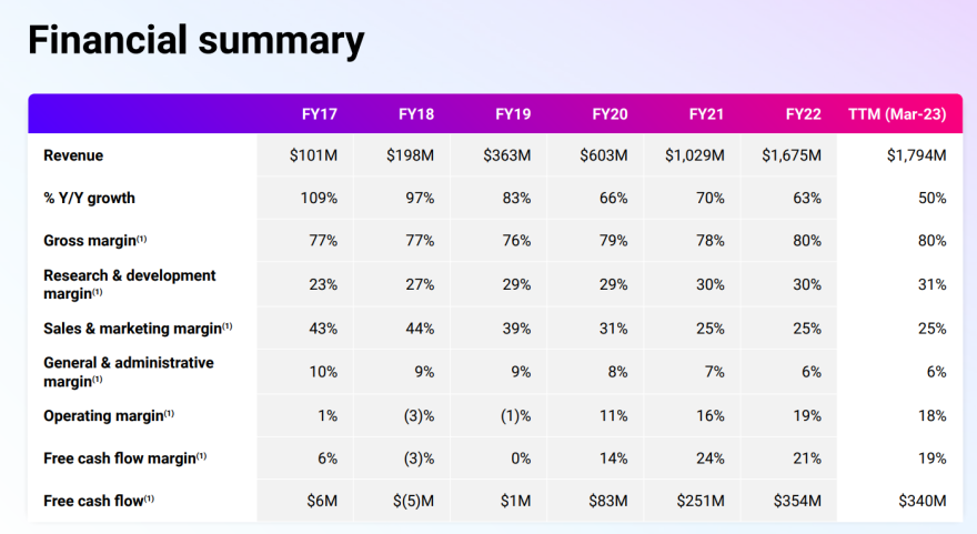 DataDog Finantial Summary 2023 Q1.PNG