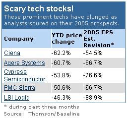 tech stocks.JPG