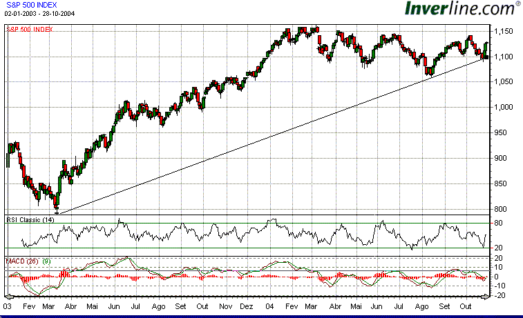SP500.gif