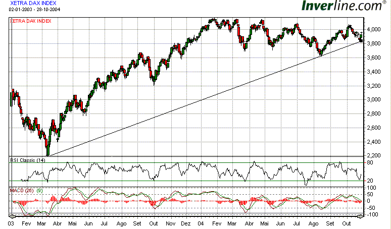 DAX.gif
