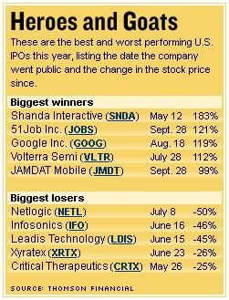 IPO 2004.JPG