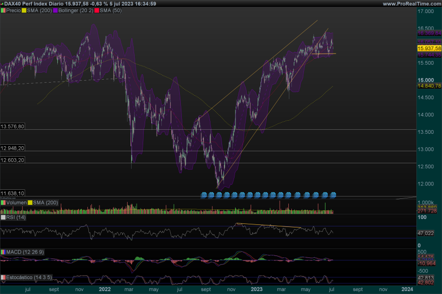 DAX-Diario.png